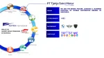 PT. Sakti Motor Internasional company logo